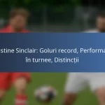 Alphonso Davies: Premii majore, Succesuri în club, Impact internațional